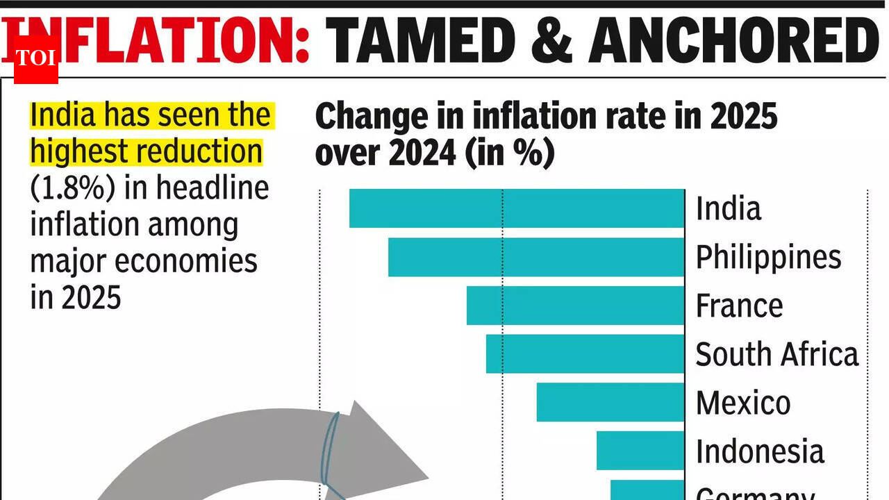 Eco outlook: Steady growth amid global uncertainty, need caution
