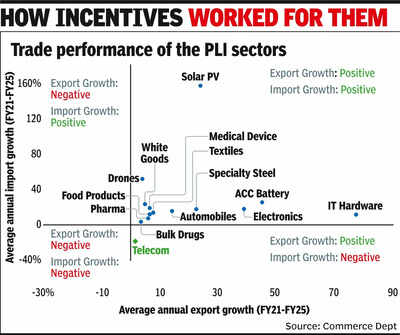 Strong manufacturing is of strategic interest