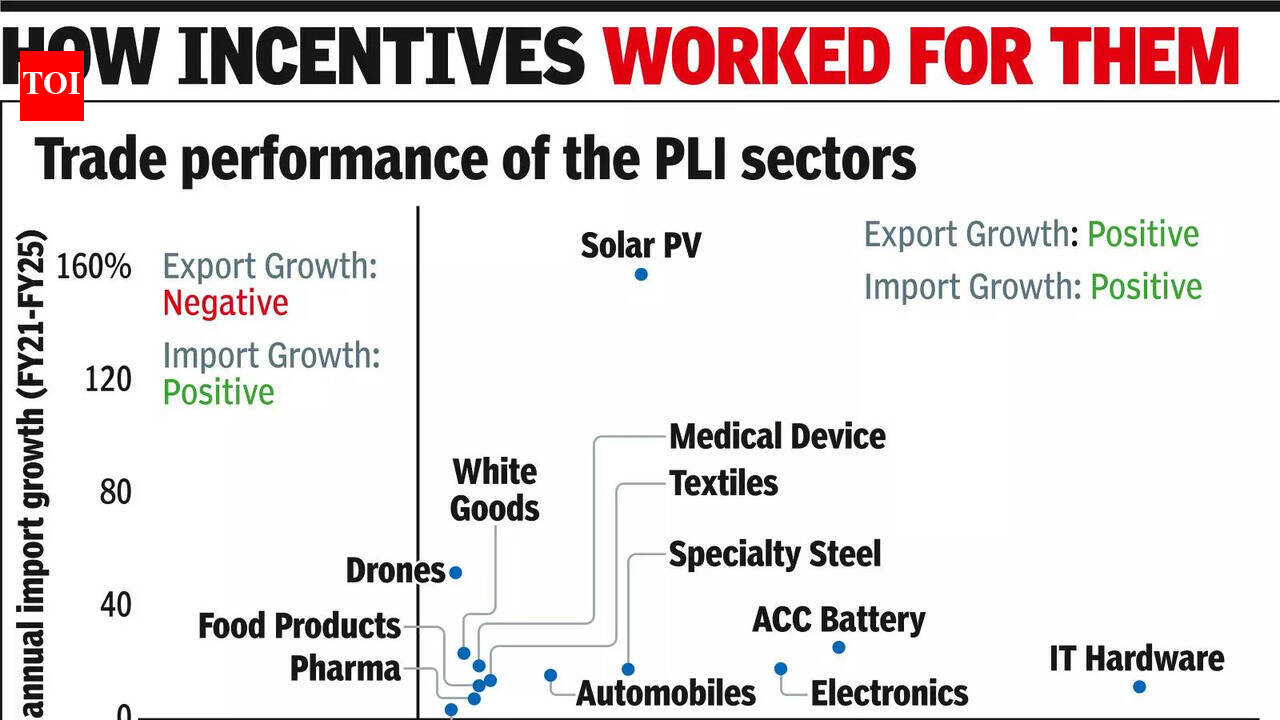 Strong manufacturing is of strategic interest