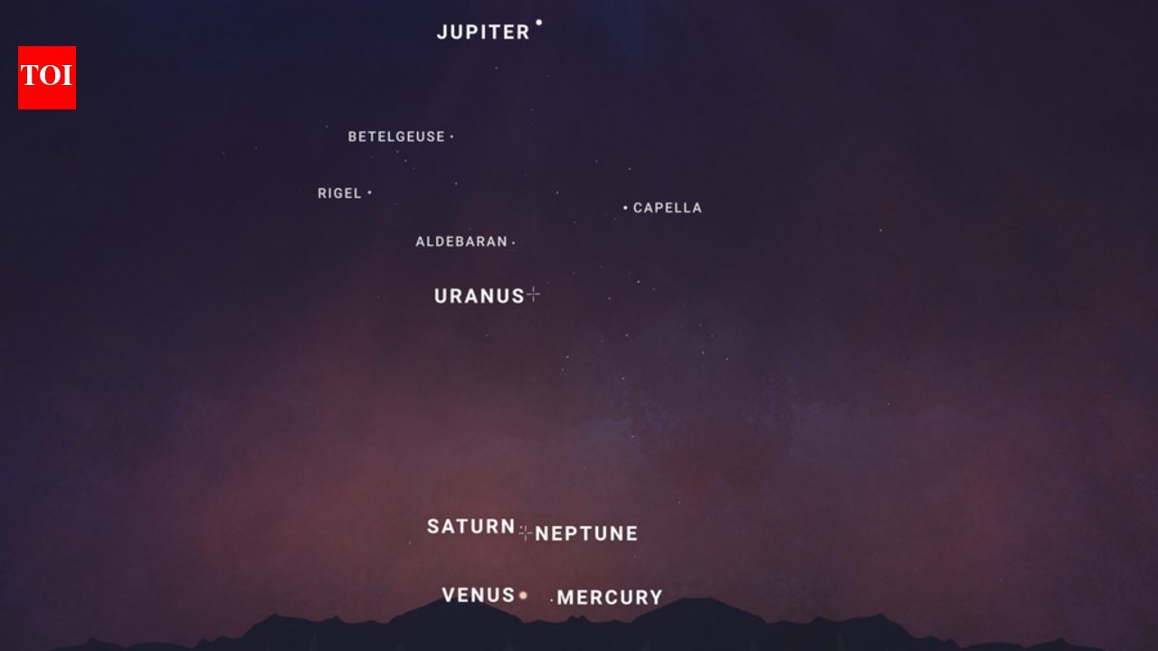NASA reveals a rare six-planet parade across February’s evening sky