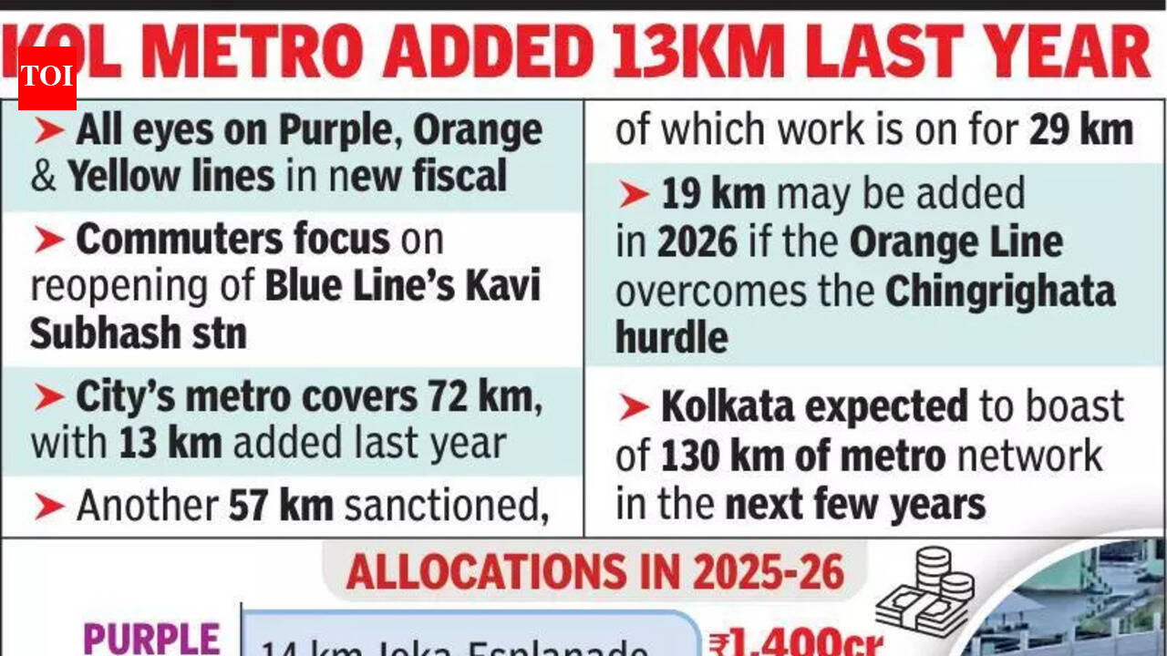 Before budget, focus on remaining Purple, Orange and Yellow Line work ...