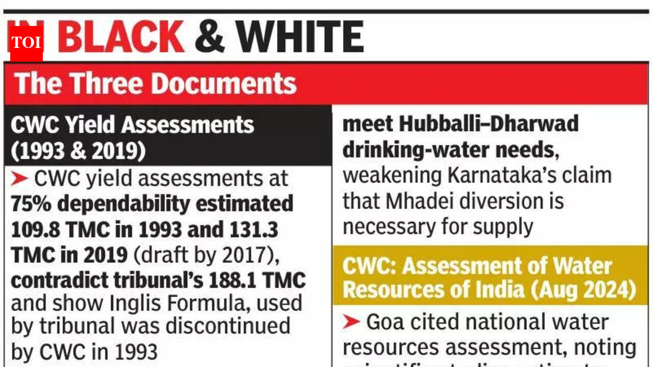 Goa tables three key documents in SC to tilt Mhadei dispute