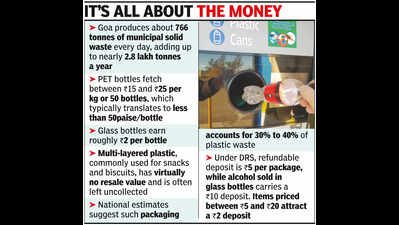 Deposit Refund Scheme will increase cost of food items: Industry bodies