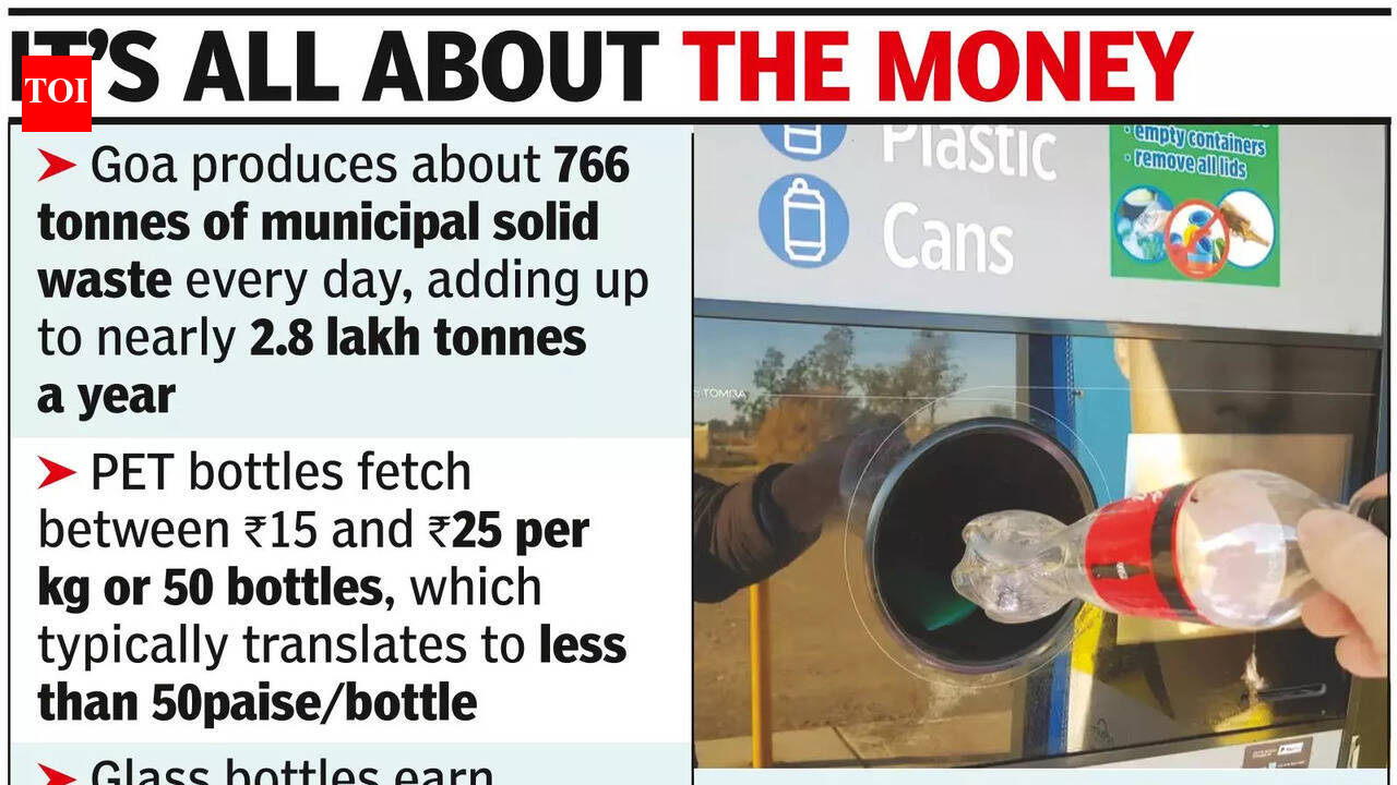 Deposit Refund Scheme will increase cost of food items: Industry bodies