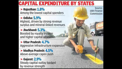 Raj trails in capital spending as other states step up infra push