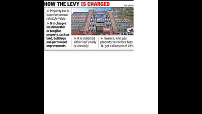 PMC proposes 10% hike in property tax, citizens’ groups question move