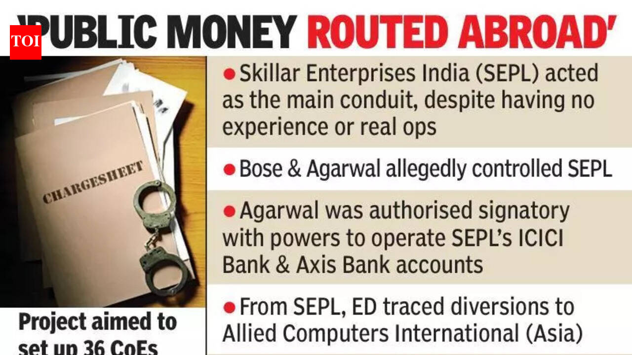 Enforcement Directorate traces AP skill funds to firms in Singapore, UK ...