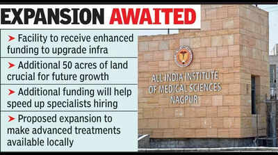 Higher healthcare outlay to bolster AIIMS Nagpur