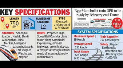 Nagpur-Mumbai Bullet Train: Proposal Delayed, As Of Now