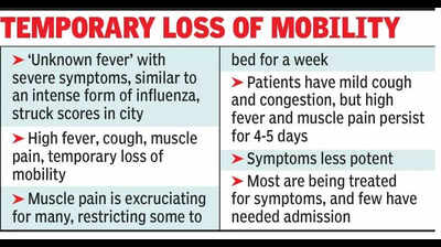 Topsy-turvy temp leads to flu cocktail