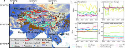 Satellite data reveals long-term groundwater decline in Himalaya and Tibet region