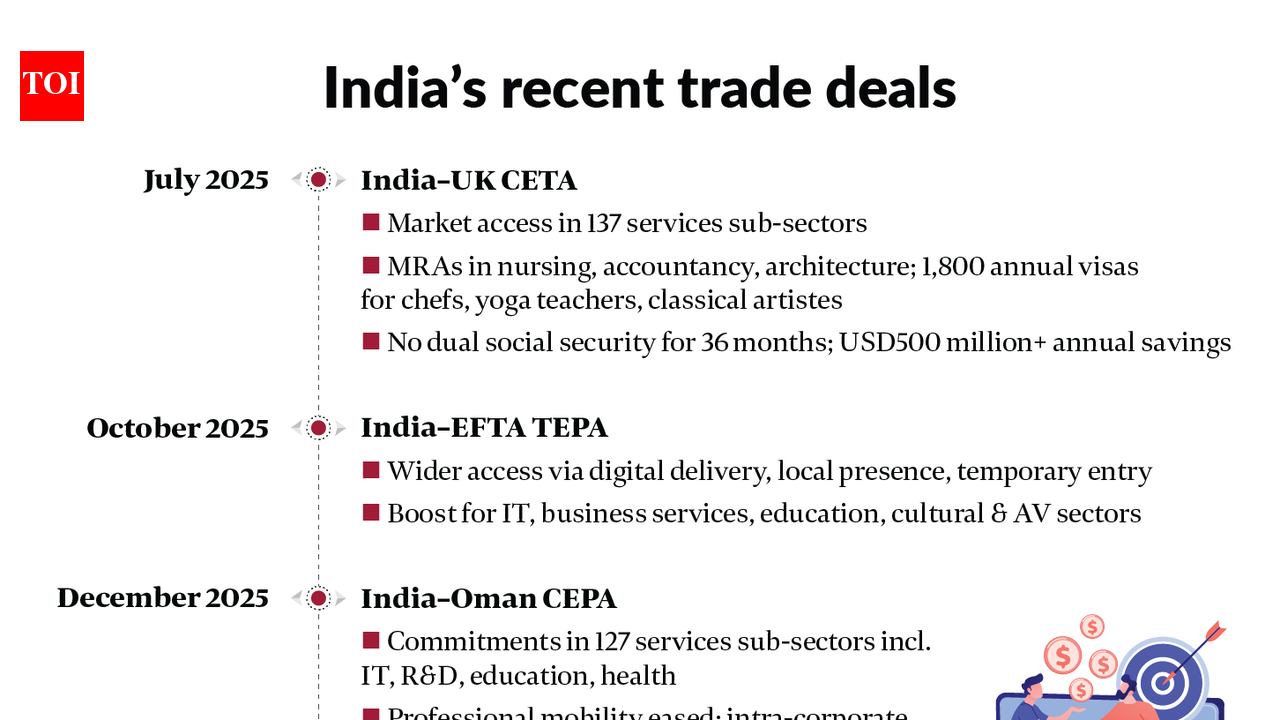 The issues the India-US trade deal fixes and the ones it misses