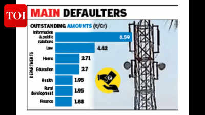 BSNL outstanding dues: Union minister urges Odisha CM to clear Rs 28.54 crore