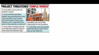 Mumbadevi robotic parking delay: BMC sued, contractor seeks 55cr in damages