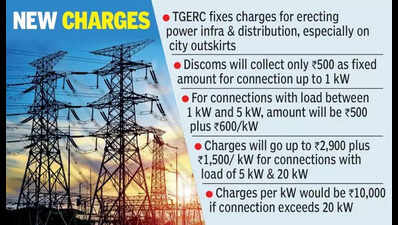 Relief to consumers as TGERC fixes service charges for power connections