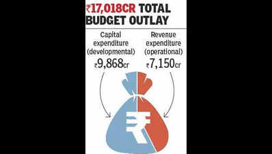 No tax pain, major infra gain in draft budget of Ahmedabad Municipal Corporation for 2026-27