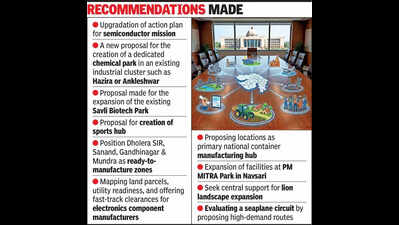 Gujarat gears up to capitalize on Union Budget announcements