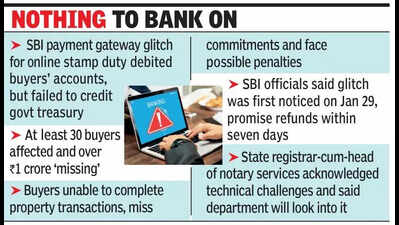 Tax debited, but treasury shows ‘failed’: SBI gateway error leaves buyers in limbo  