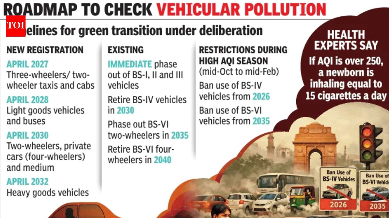 End of road in Delhi-NCR for BS-IV in 5 years, BS-VI by 2040?