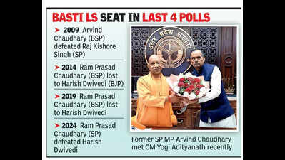 Eye on Kurmi vote bank, BJP opens back-channel talks with SP ex-MP