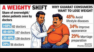 From diet charts to injections: Guj kilo-shedding talk turns clinical