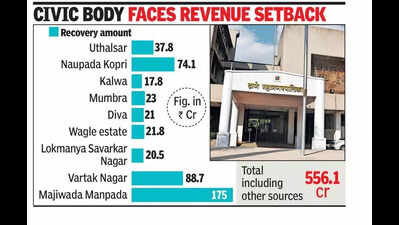 Maharashtra: Thane municipal corporation falls short of property tax target for 2025 26