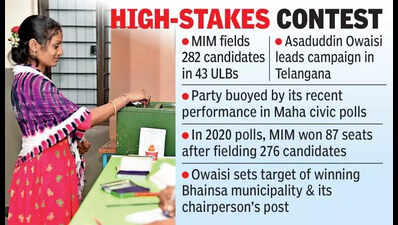 Four-cornered fight likely in 15 ULBs as MIM goes all-out