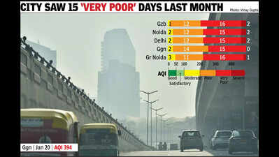  4 NCRcities breathed worst air in Jan