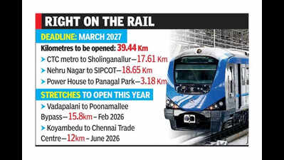 Metro’s elevated corridors to be completed by 2027