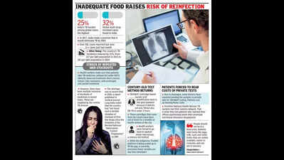 Broken promises: As govt delays cash transfers, hunger comes for TB patients