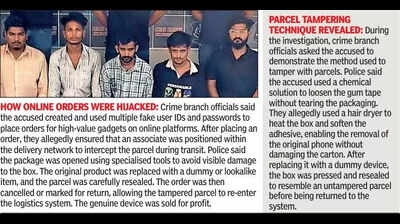 Five arrested from Gujarat and Rajasthan for swapping high-value electronics with dummy items in online deliveries