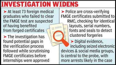 SOG probes ‘production chain’ behind fake med certificates