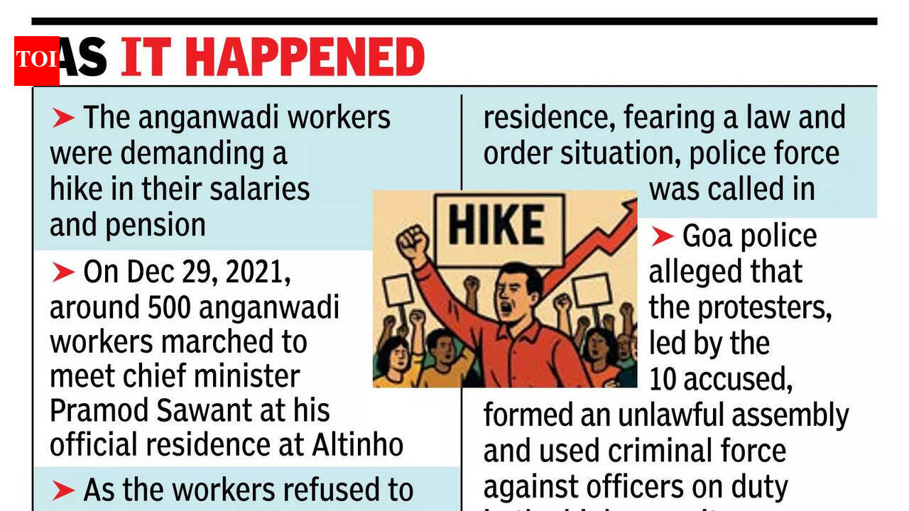 Court clears 10 accused in 2021 anganwadi protest case