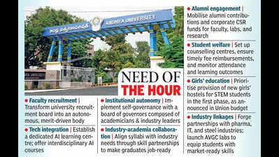Demand grows to accord Central University status to AU