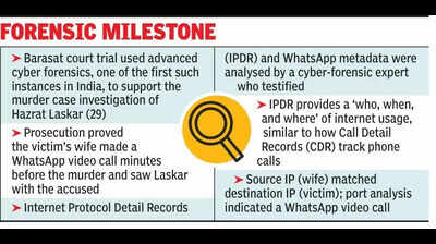 Headless body: Cop probe takes tech route