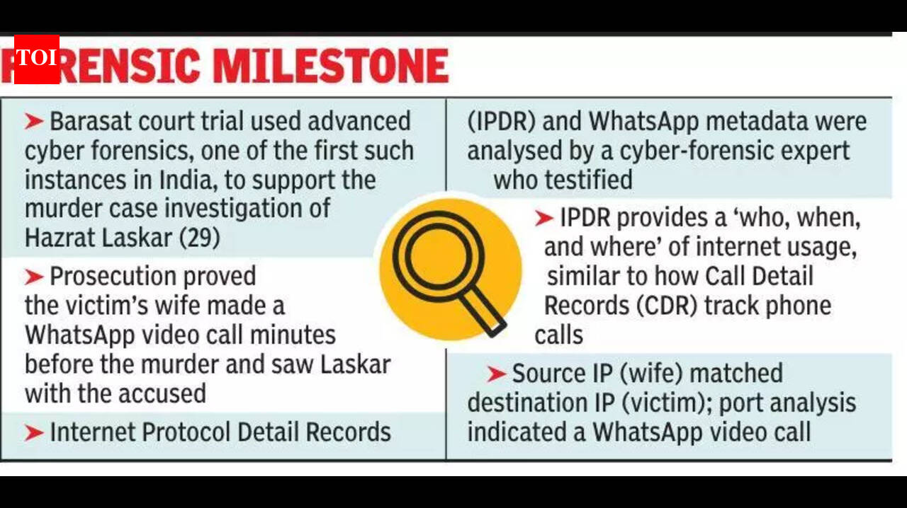 Headless body: Cop probe takes tech route