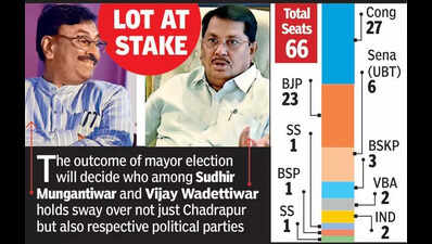 Chandrapur Mayor Poll Today: Thriller On Cards, Sena-UBT Holds The Key