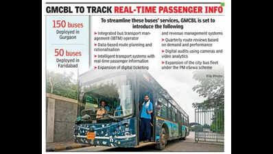 Gurgaon bus service seeks new direction after unflattering start, to bring in operator