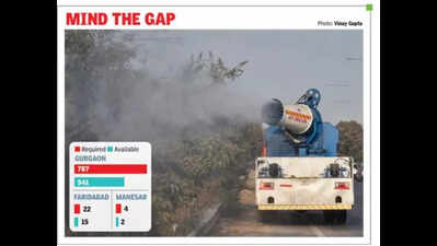 Gurgaon has only 541 anti-smog guns to fight bad air, needs 246 more