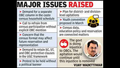 OBC protest in Nagpur on Feb 17, groups cite census, UGC rule