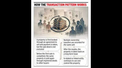 ‘Agreement-resale-leaseback’ — dubious web at 32nd Milestone: Main accused Dhruv Dutt, linked to KoD promoters, arrested last week