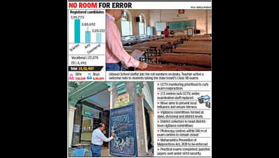 State board to ensure fair exams through CCTV cameras for 15L HSC students in Maha