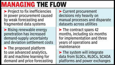 Energy dept readies tech, AI-led fix for power purchase, supply mgmt