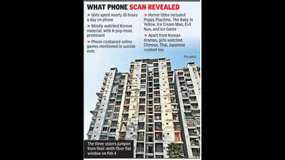 K-pop, cartoon & online games: Ghaziabad sisters spent 20 hours on phone daily