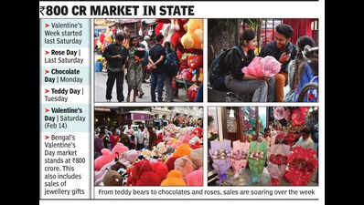 Roses, chocolates, teddies: Commerce weds love ahead of Valentine’s Day