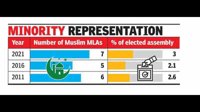 Muslim outfits seek parties to field more candidates from the community