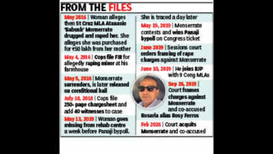 Goa minister Babush Monserrate acquitted in 2016 rape case