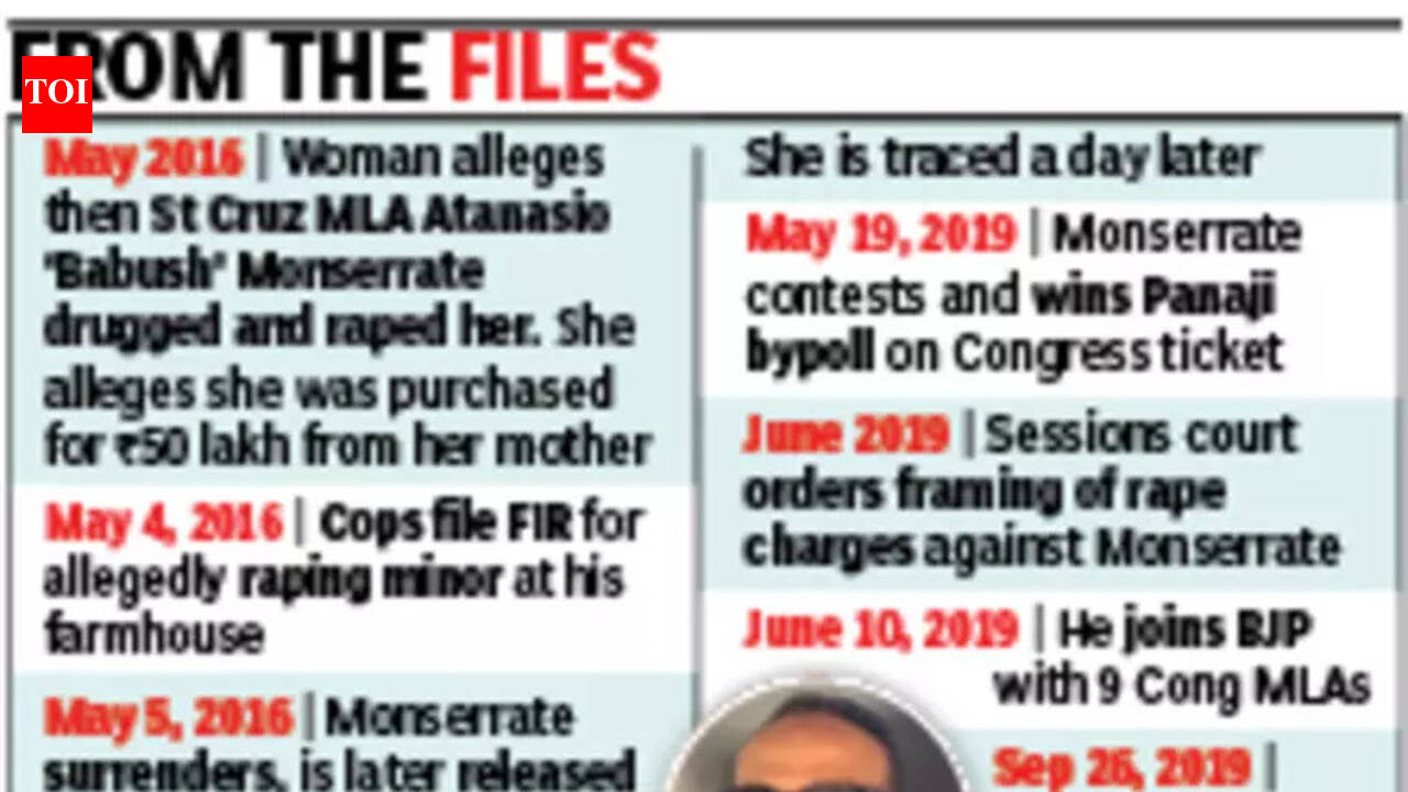 Goa minister Babush Monserrate acquitted in 2016 rape case