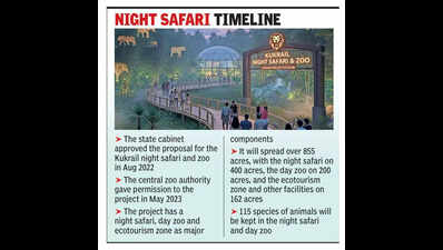Rs207crore for night safari in Kukrail reserve forest