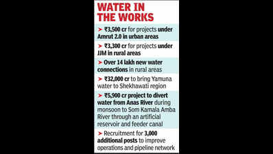 ‘Water Supply Policy’ for homes as well as industrial units